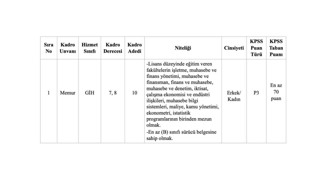 Büyükçekmece Belediyesi Duyurdu: 10 Memur Alımı İçin Takvim Netleşti