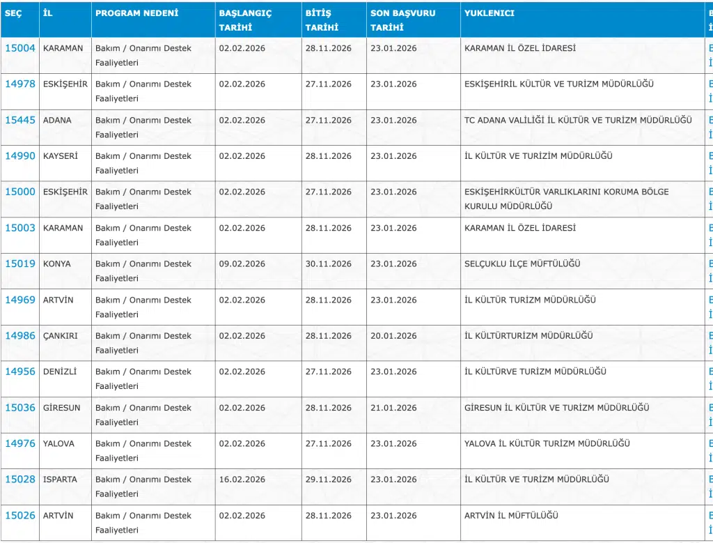 İŞKUR’dan KPSS’siz 3.118 İUP Personel Alımı