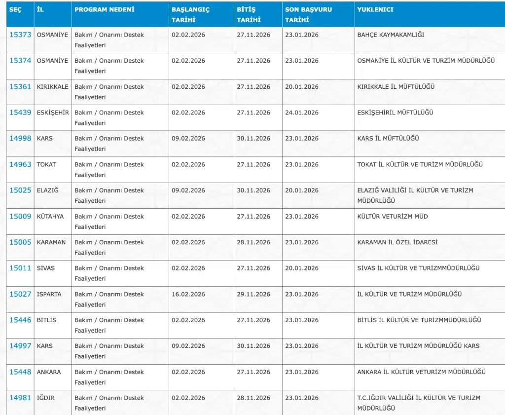 İŞKUR’dan KPSS’siz 3.118 İUP Personel Alımı
