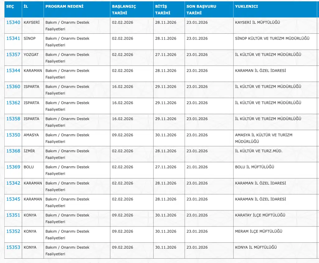 İŞKUR’dan KPSS’siz 3.118 İUP Personel Alımı