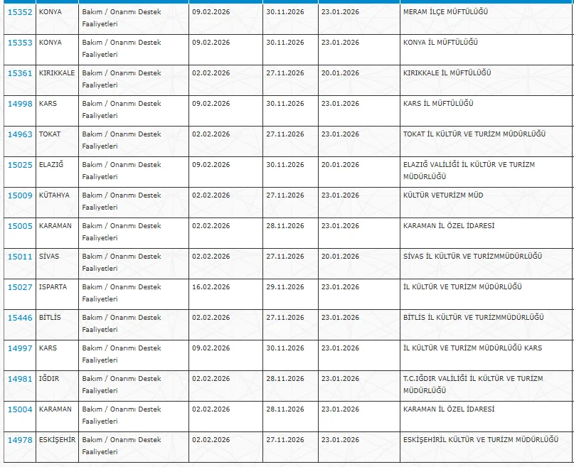 İŞKUR’dan KPSS’siz Büyük Alım! İl Kültür Ve Turizm Müdürlükleri Ve İl Özel İdarelerine 2.735 Personel Alımı Başladı
