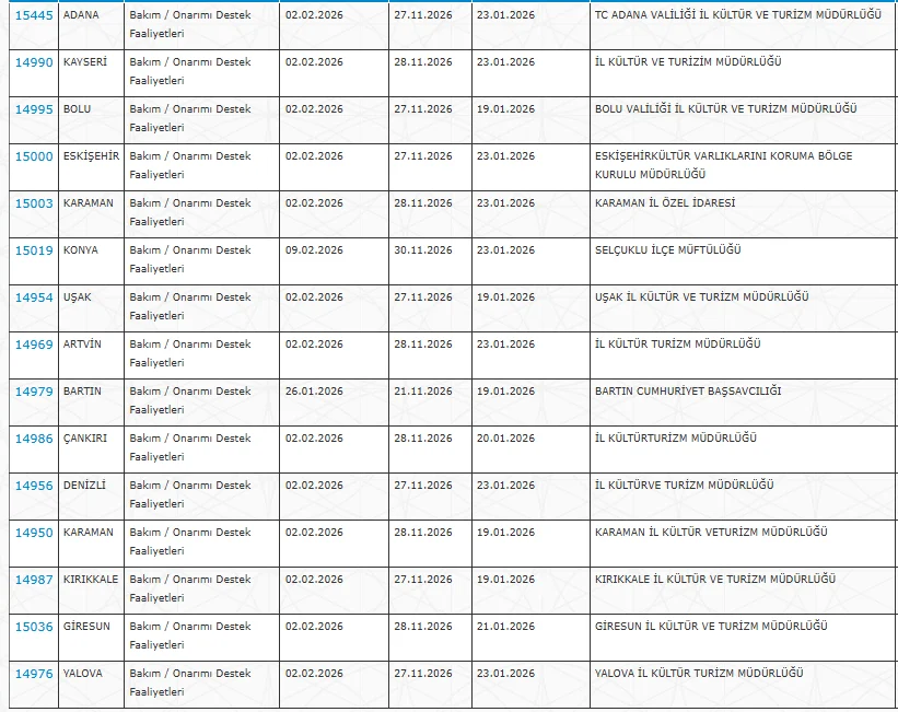 İŞKUR’dan KPSS’siz Büyük Alım! İl Kültür Ve Turizm Müdürlükleri Ve İl Özel İdarelerine 2.735 Personel Alımı Başladı