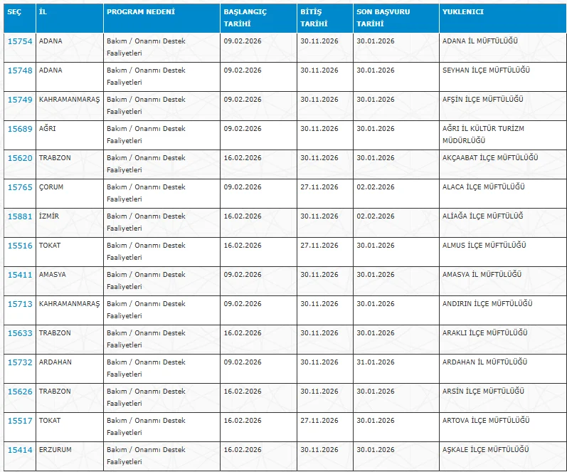 Kültür ve Turizm Bakanlığı ve Müftülüklere 33 İlde KPSS’siz 4.872 Personel Alımı Başladı