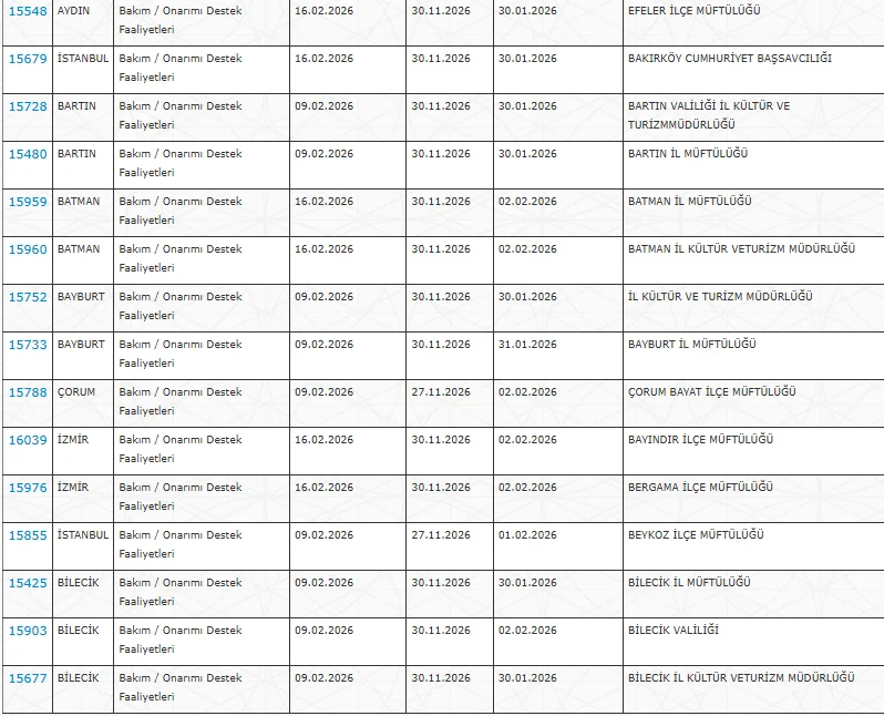 Kültür ve Turizm Bakanlığı ve Müftülüklere 33 İlde KPSS’siz 4.872 Personel Alımı Başladı