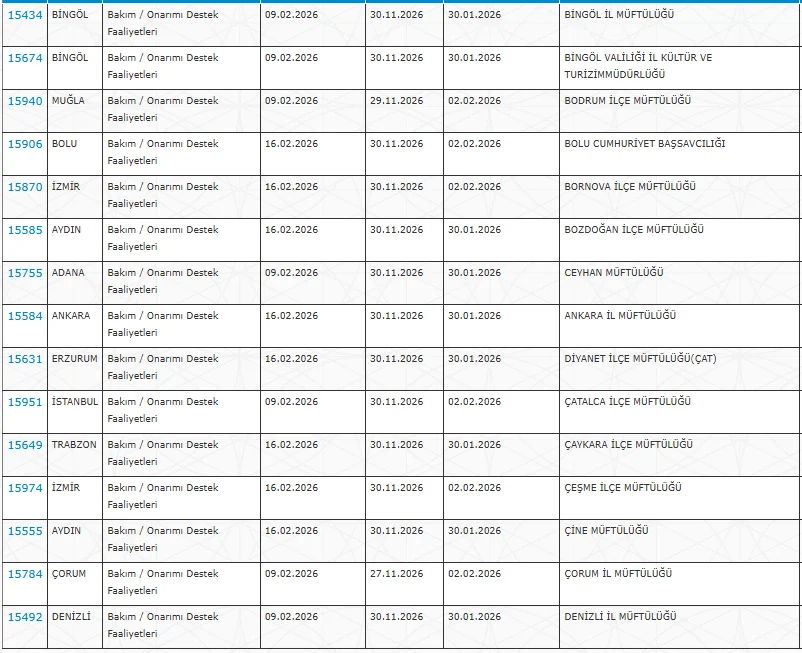Kültür ve Turizm Bakanlığı ve Müftülüklere 33 İlde KPSS’siz 4.872 Personel Alımı Başladı