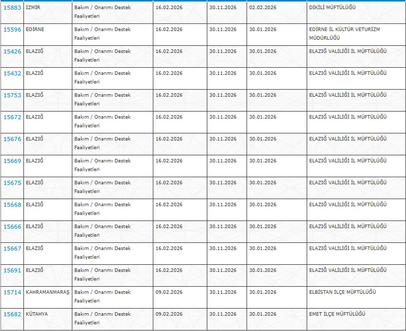 Kültür ve Turizm Bakanlığı ve Müftülüklere 33 İlde KPSS’siz 4.872 Personel Alımı Başladı