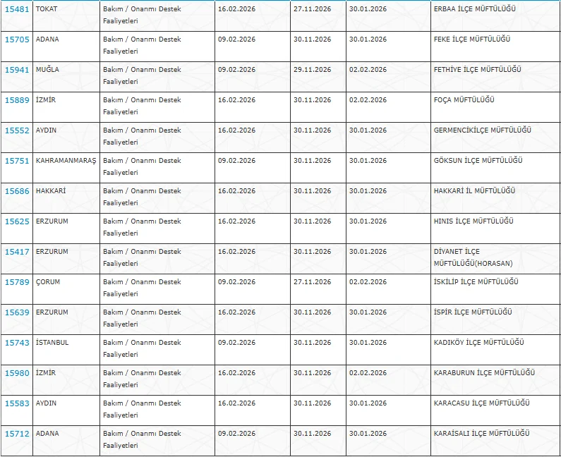 Kültür ve Turizm Bakanlığı ve Müftülüklere 33 İlde KPSS’siz 4.872 Personel Alımı Başladı