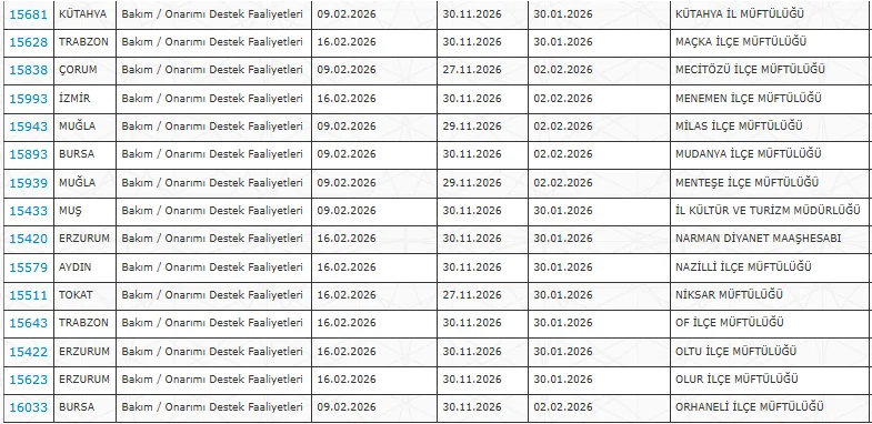 Kültür ve Turizm Bakanlığı ve Müftülüklere 33 İlde KPSS’siz 4.872 Personel Alımı Başladı