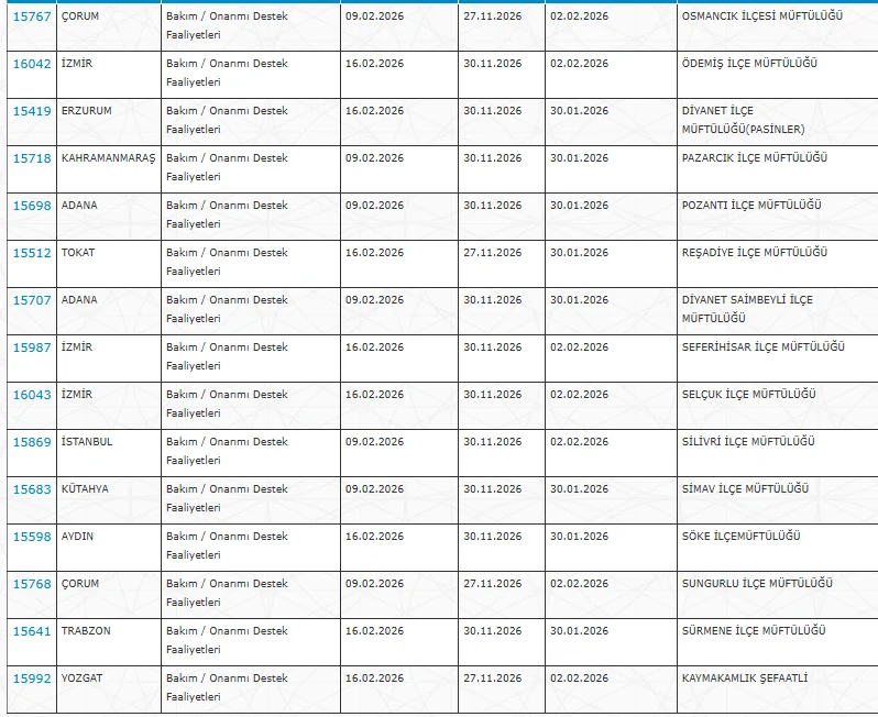 Kültür ve Turizm Bakanlığı ve Müftülüklere 33 İlde KPSS’siz 4.872 Personel Alımı Başladı