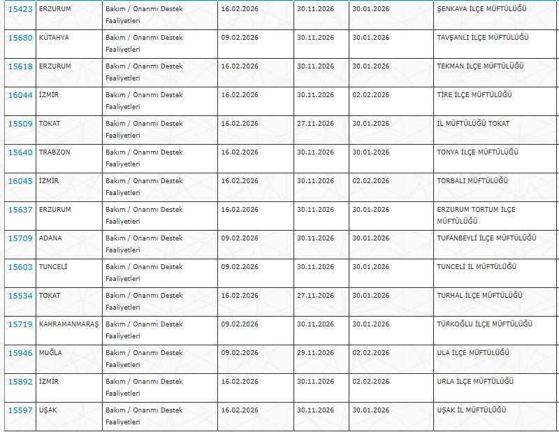 Kültür ve Turizm Bakanlığı ve Müftülüklere 33 İlde KPSS’siz 4.872 Personel Alımı Başladı