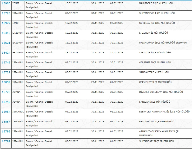 Kültür ve Turizm Bakanlığı ve Müftülüklere 33 İlde KPSS’siz 4.872 Personel Alımı Başladı