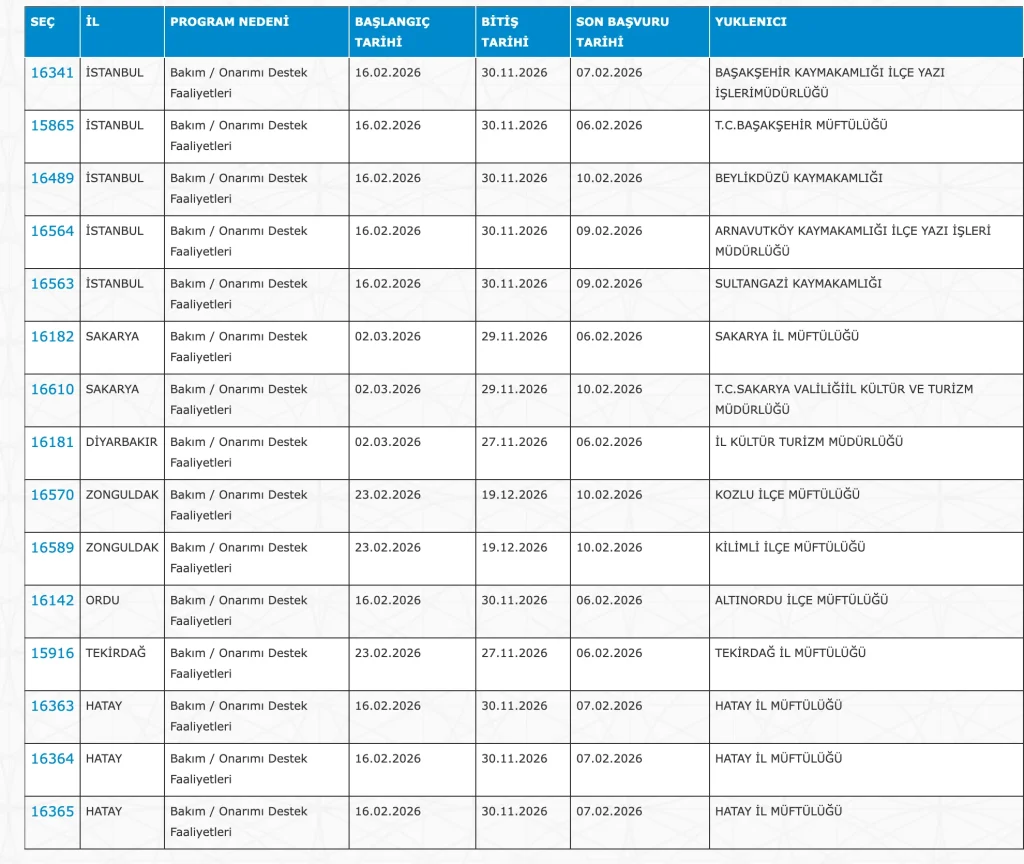 İŞKUR 5883 Personel Alımı ( PTT, Sağlık, Kültür, Adalet, GSB, DSİ, AFAD )