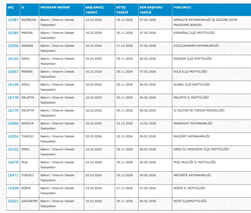 İŞKUR 5883 Personel Alımı ( PTT, Sağlık, Kültür, Adalet, GSB, DSİ, AFAD )