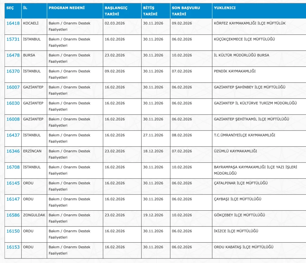 İŞKUR 5883 Personel Alımı ( PTT, Sağlık, Kültür, Adalet, GSB, DSİ, AFAD )