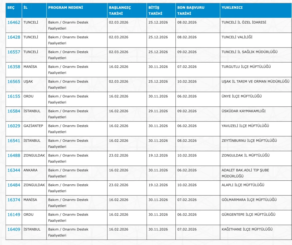 İŞKUR 5883 Personel Alımı ( PTT, Sağlık, Kültür, Adalet, GSB, DSİ, AFAD )