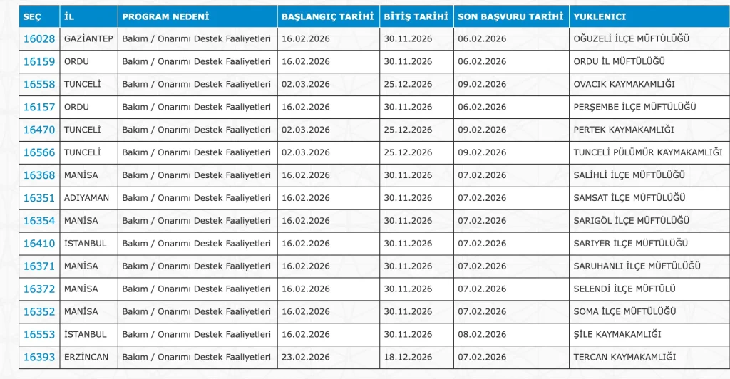 İŞKUR 5883 Personel Alımı ( PTT, Sağlık, Kültür, Adalet, GSB, DSİ, AFAD )