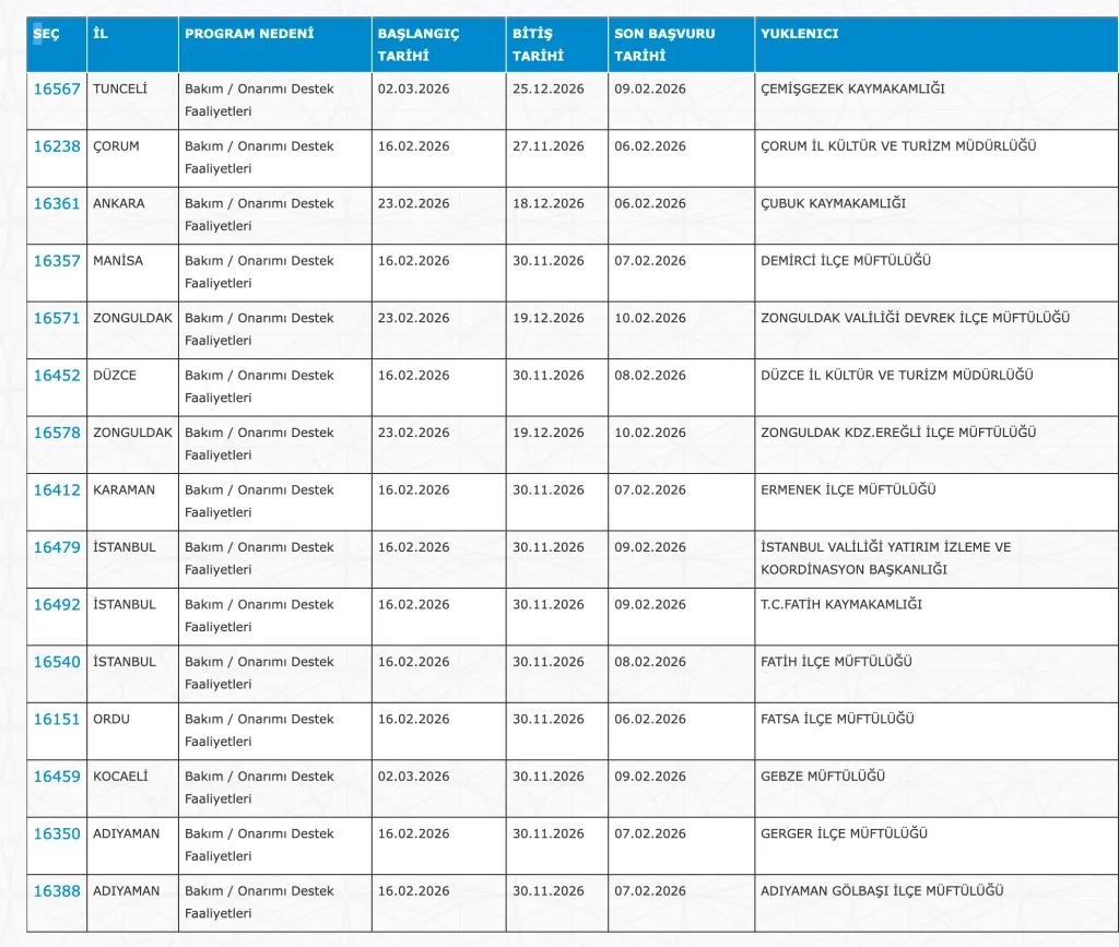 İŞKUR 5883 Personel Alımı ( PTT, Sağlık, Kültür, Adalet, GSB, DSİ, AFAD )