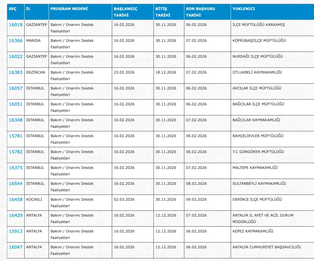 İŞKUR 5883 Personel Alımı ( PTT, Sağlık, Kültür, Adalet, GSB, DSİ, AFAD )