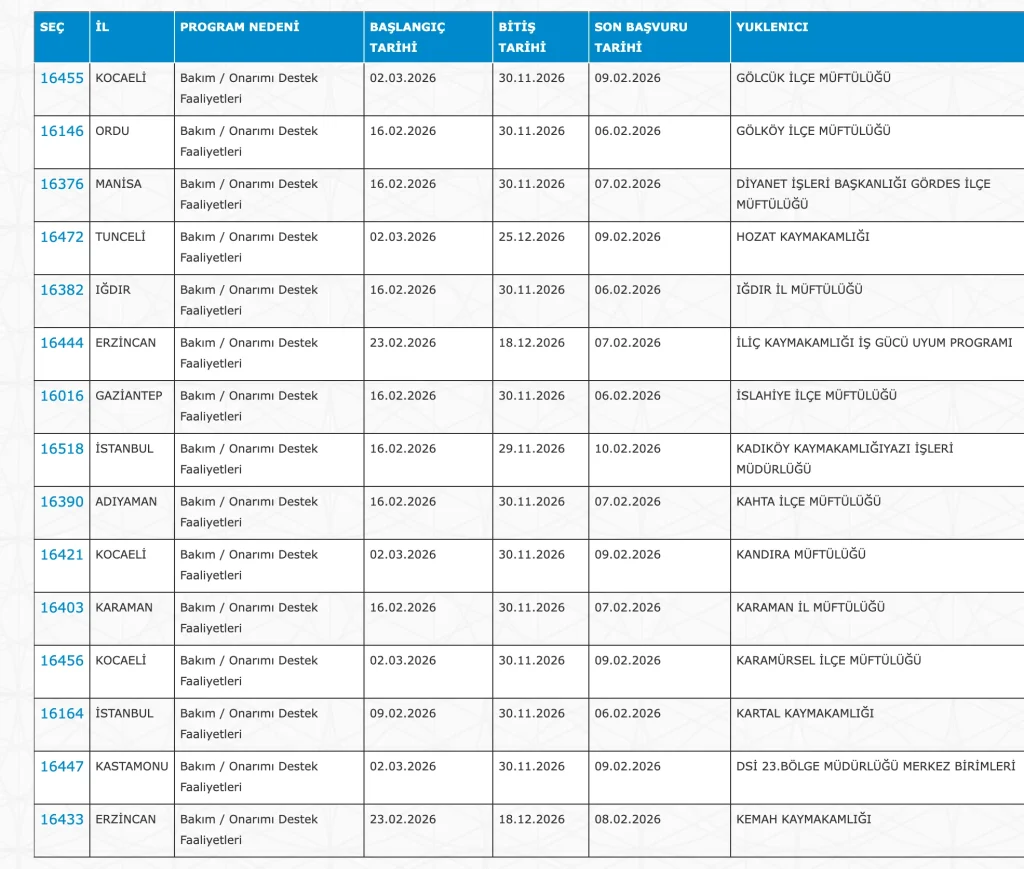 İŞKUR 5883 Personel Alımı ( PTT, Sağlık, Kültür, Adalet, GSB, DSİ, AFAD )