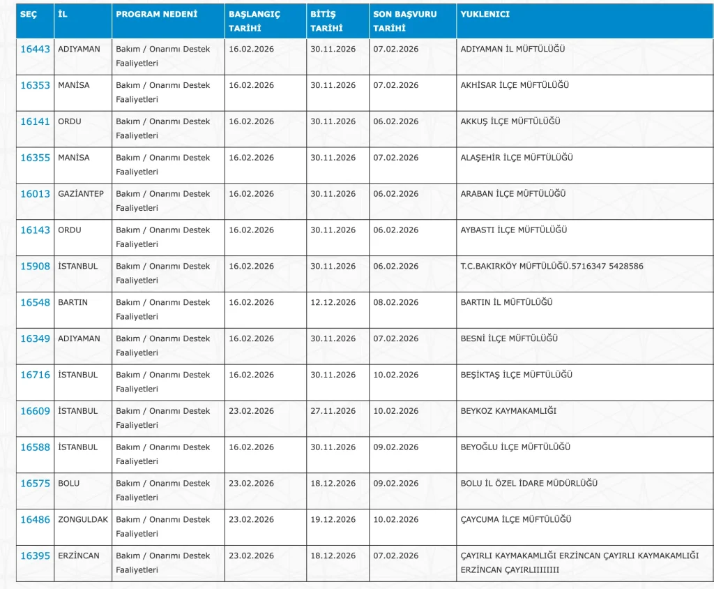 İŞKUR 5883 Personel Alımı ( PTT, Sağlık, Kültür, Adalet, GSB, DSİ, AFAD )