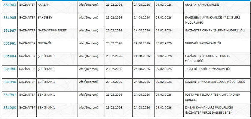 KPSS’siz Kamu İstihdamı Başladı! PTT, DSİ ve İl Müdürlükleri İçin Şubat 2026 Başvuruları Açıldı