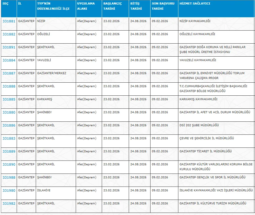 KPSS’siz Kamu İstihdamı Başladı! PTT, DSİ ve İl Müdürlükleri İçin Şubat 2026 Başvuruları Açıldı